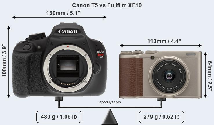 Size Canon T5 vs Fujifilm XF10