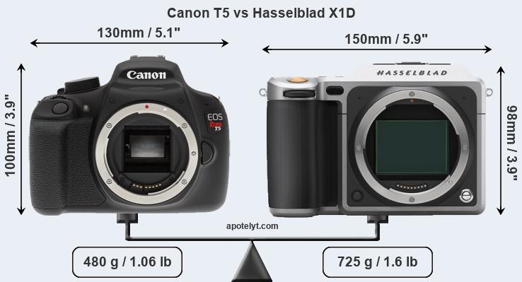 Size Canon T5 vs Hasselblad X1D