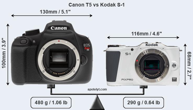 Size Canon T5 vs Kodak S-1
