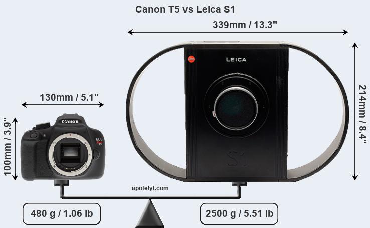 Size Canon T5 vs Leica S1