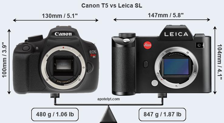 Size Canon T5 vs Leica SL
