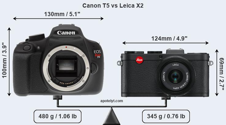 Size Canon T5 vs Leica X2