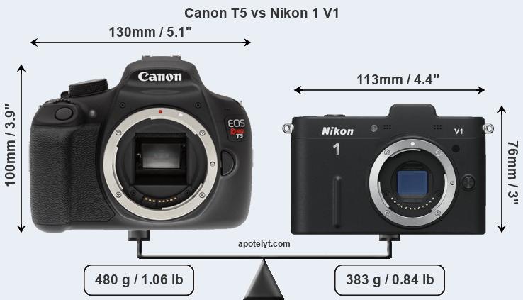 Size Canon T5 vs Nikon 1 V1
