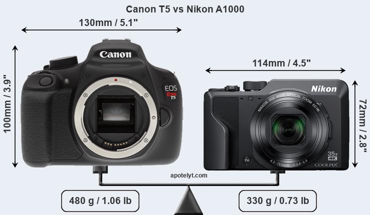 Size Canon T5 vs Nikon A1000