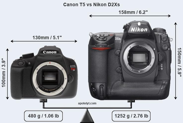 Size Canon T5 vs Nikon D2Xs