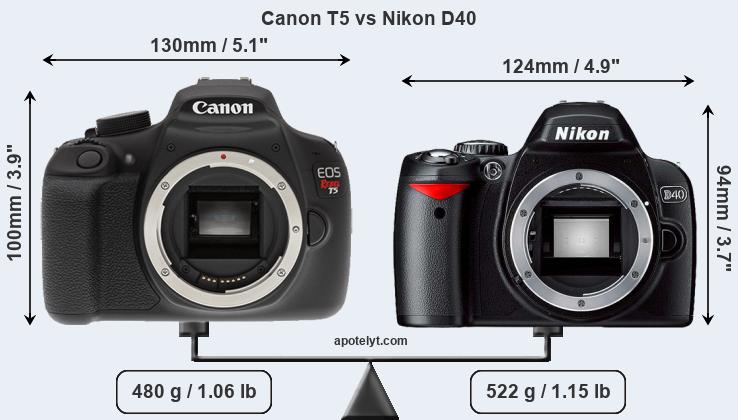 Size Canon T5 vs Nikon D40