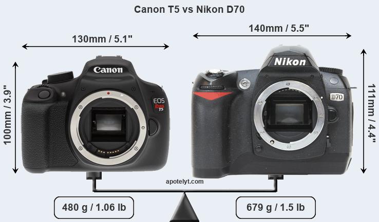 Size Canon T5 vs Nikon D70