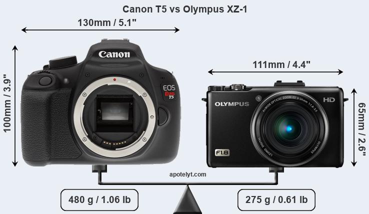 Size Canon T5 vs Olympus XZ-1