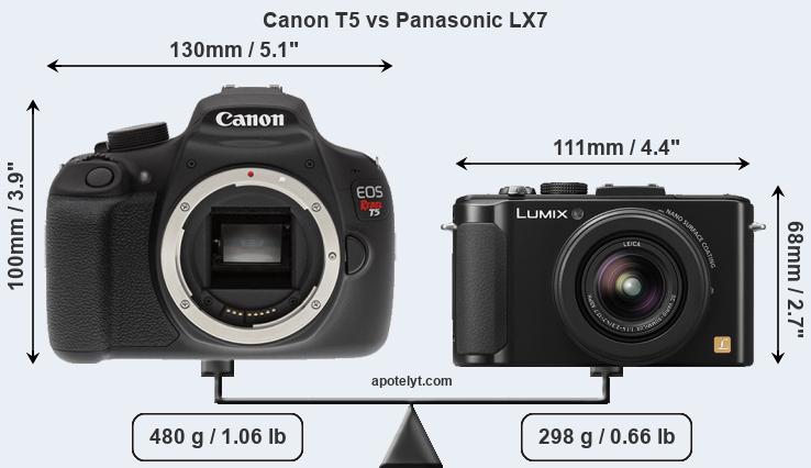 Size Canon T5 vs Panasonic LX7