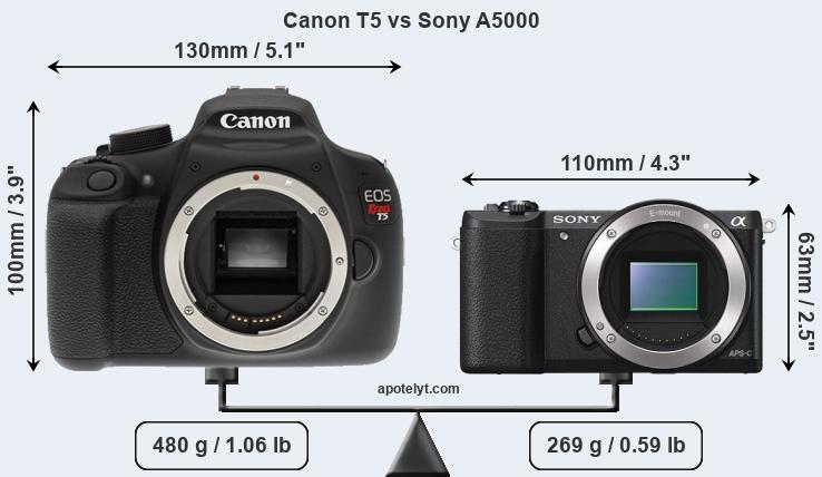 Size Canon T5 vs Sony A5000