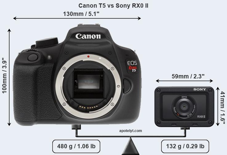 Size Canon T5 vs Sony RX0 II