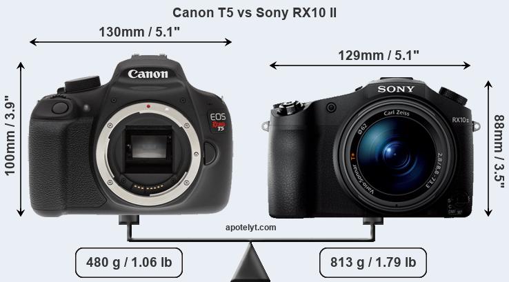 Size Canon T5 vs Sony RX10 II