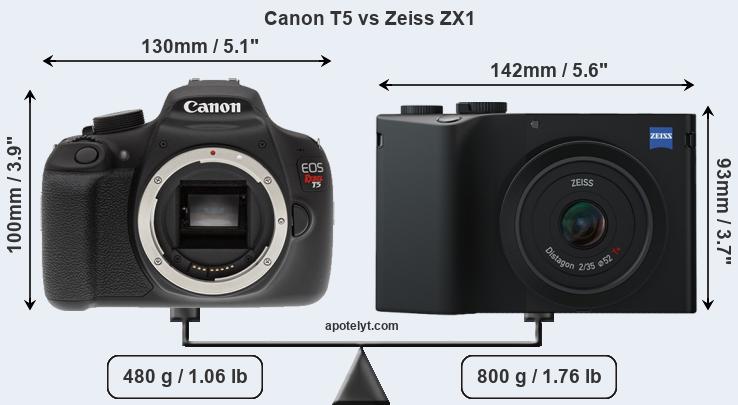 Size Canon T5 vs Zeiss ZX1