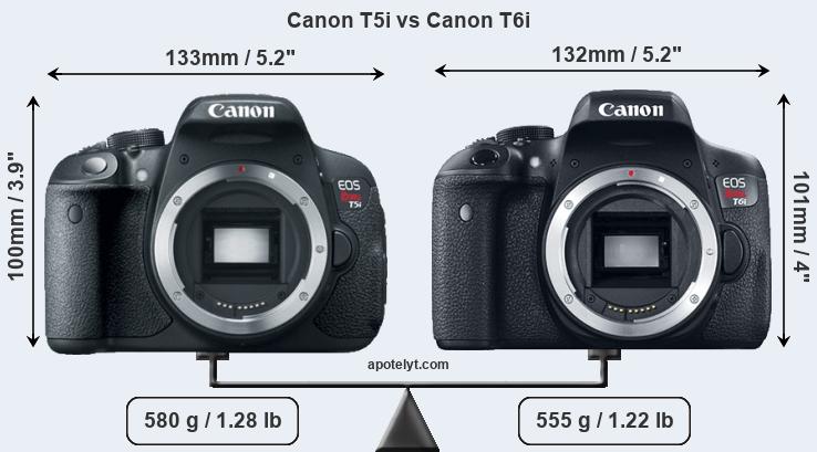 Size Canon T5i vs Canon T6i