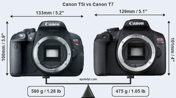 Size Canon T5i vs Canon T7