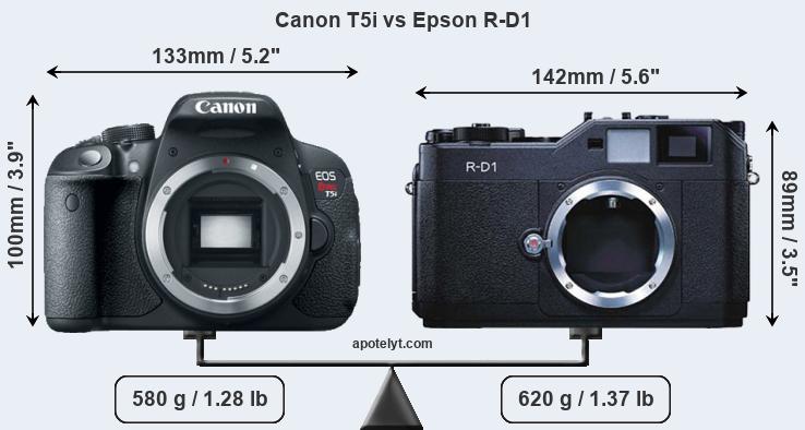 Size Canon T5i vs Epson R-D1