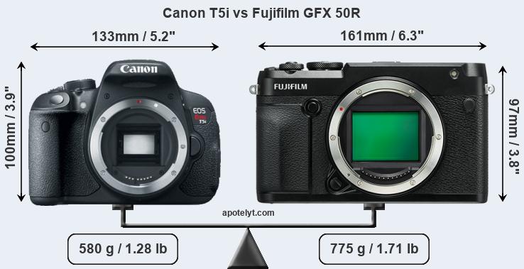 Size Canon T5i vs Fujifilm GFX 50R