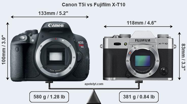 Size Canon T5i vs Fujifilm X-T10