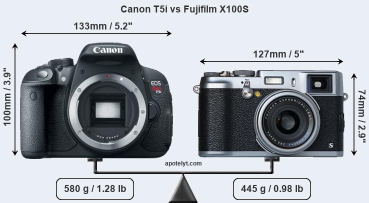 Size Canon T5i vs Fujifilm X100S