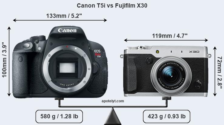 Size Canon T5i vs Fujifilm X30