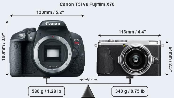 Size Canon T5i vs Fujifilm X70