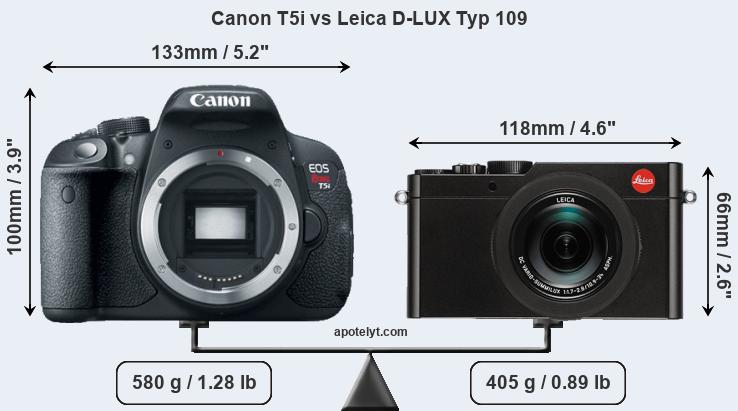 Size Canon T5i vs Leica D-LUX Typ 109