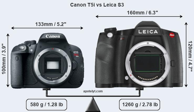 Size Canon T5i vs Leica S3