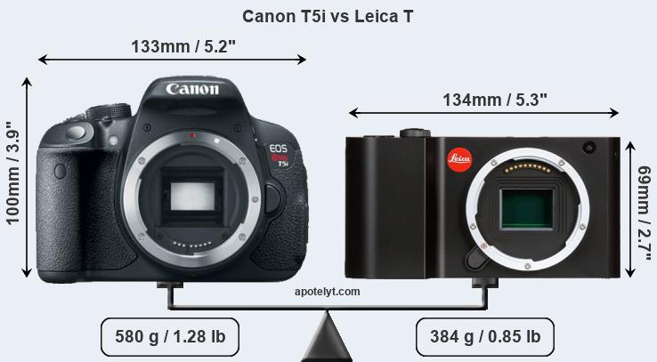 Size Canon T5i vs Leica T