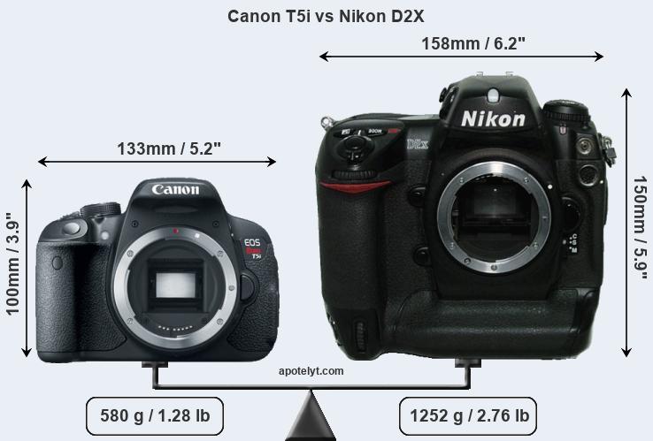 Size Canon T5i vs Nikon D2X