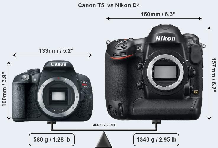 Size Canon T5i vs Nikon D4