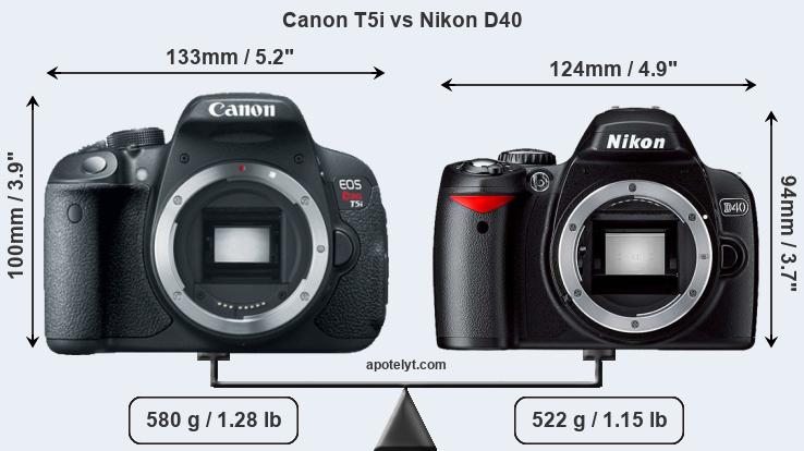 Size Canon T5i vs Nikon D40