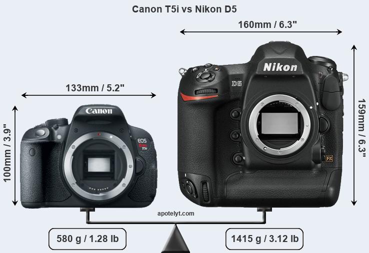 Size Canon T5i vs Nikon D5