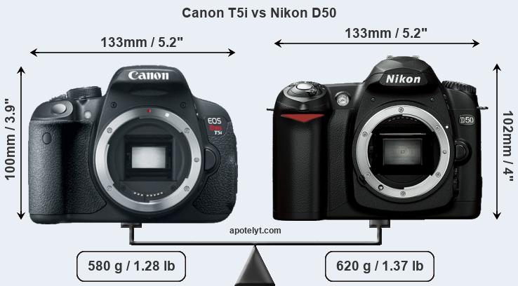Size Canon T5i vs Nikon D50