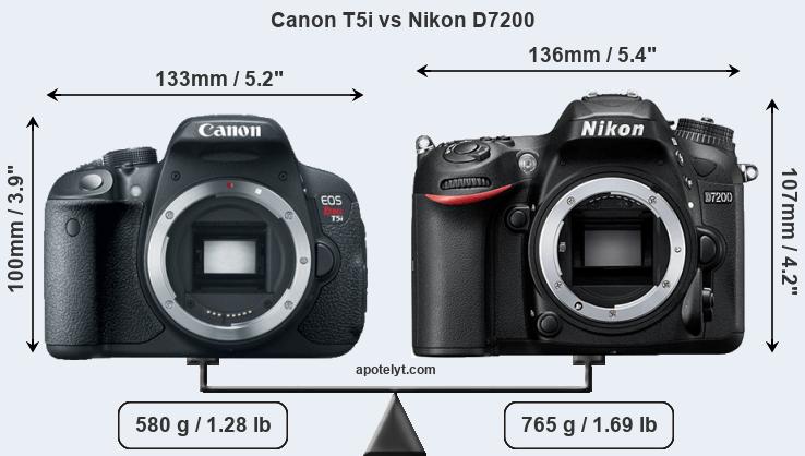 Size Canon T5i vs Nikon D7200