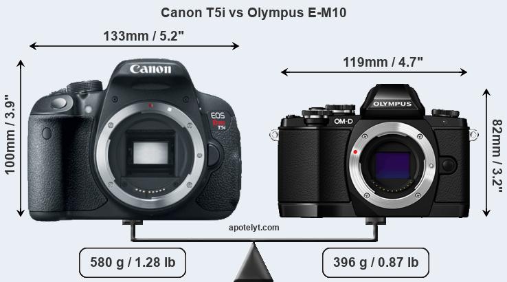 Size Canon T5i vs Olympus E-M10