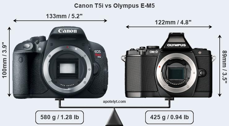 Size Canon T5i vs Olympus E-M5