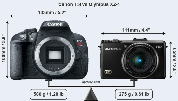 Size Canon T5i vs Olympus XZ-1