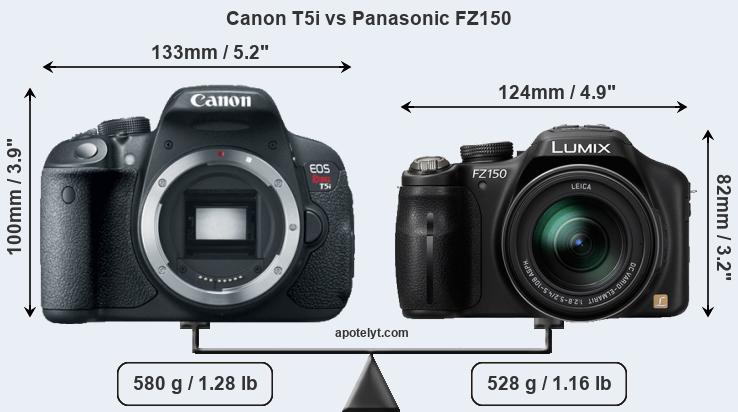 Size Canon T5i vs Panasonic FZ150