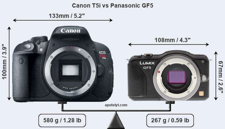 Size Canon T5i vs Panasonic GF5