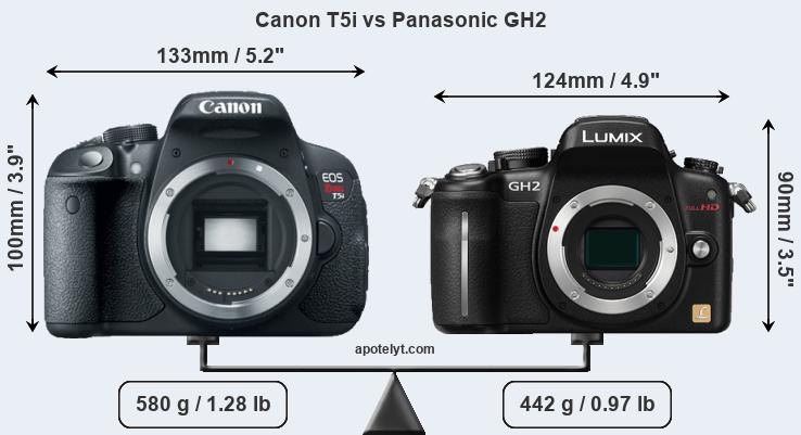 Size Canon T5i vs Panasonic GH2