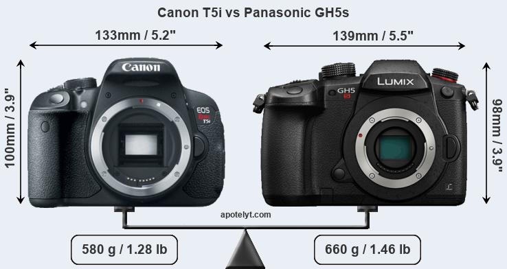 Size Canon T5i vs Panasonic GH5s