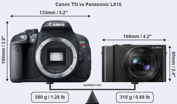 Size Canon T5i vs Panasonic LX10