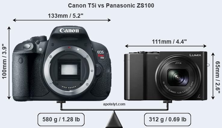 Size Canon T5i vs Panasonic ZS100