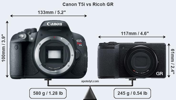 Size Canon T5i vs Ricoh GR