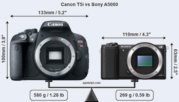 Size Canon T5i vs Sony A5000