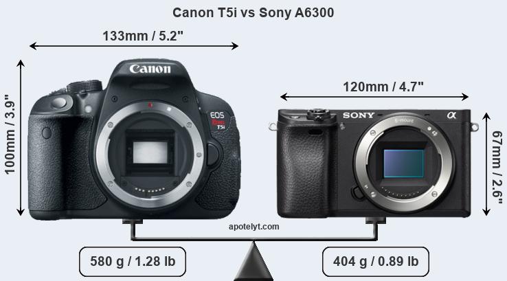 Size Canon T5i vs Sony A6300
