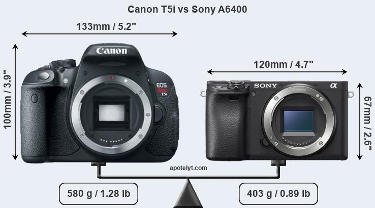 Size Canon T5i vs Sony A6400