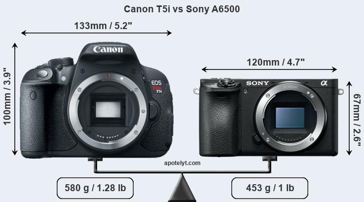 Size Canon T5i vs Sony A6500