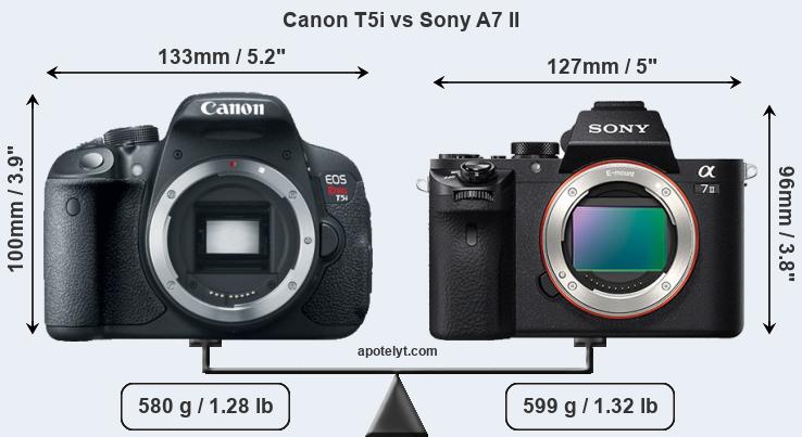 Size Canon T5i vs Sony A7 II