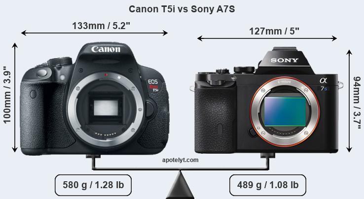 Size Canon T5i vs Sony A7S